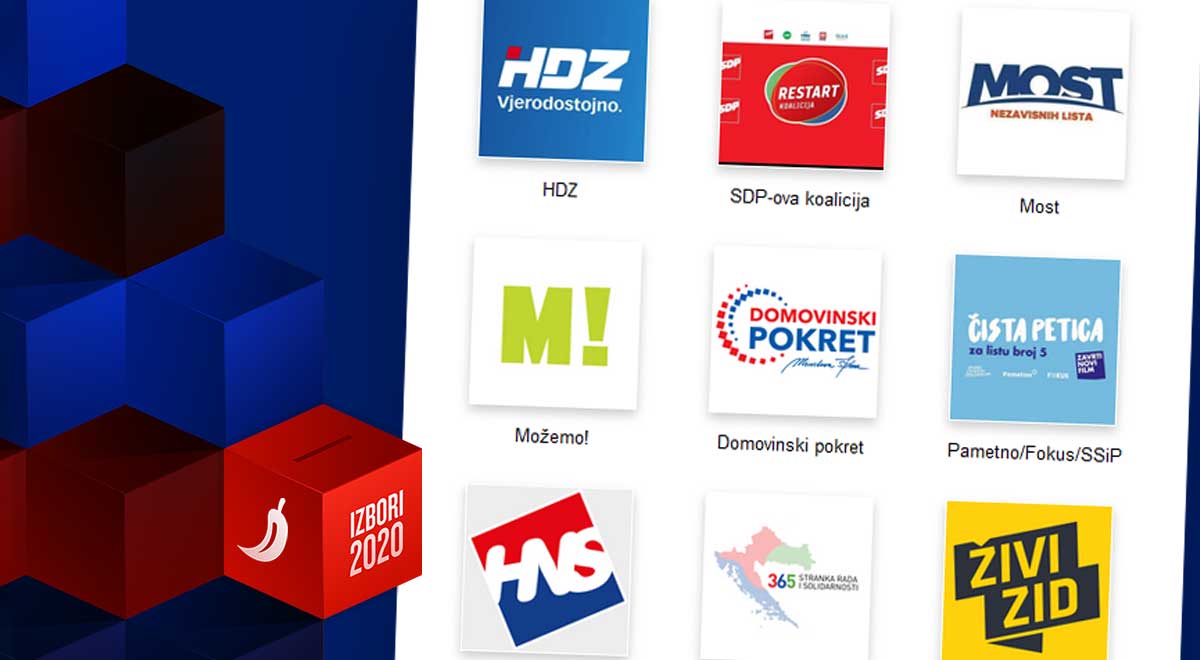 Za koga ste danas glasali?