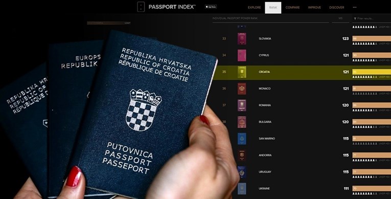 Passport Index objavio najjače putovnice svijeta, pogledajte kako stoji hrvatska