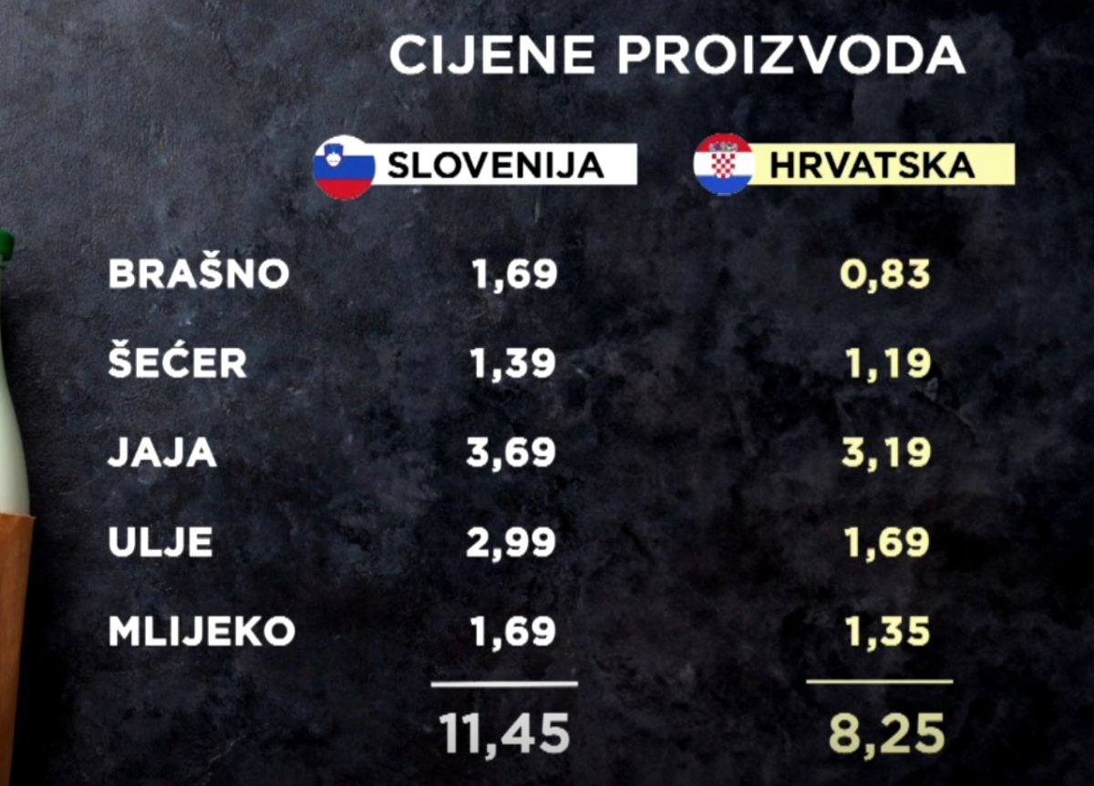 HRT: Naša ekipa bila je u Sloveniji. Više nije jeftinija od Hrvatske