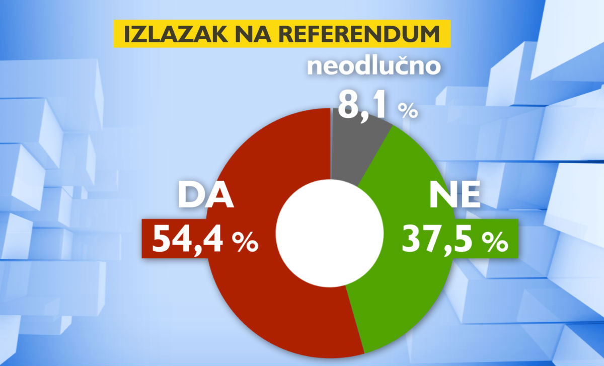 Evo kako bi građani glasali o odlasku u mirovinu sa 67 godina