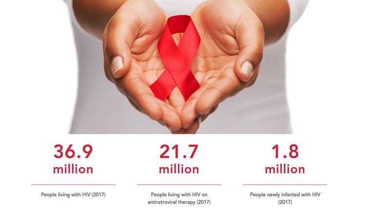 Danas je Svjetski dan borbe protiv AIDS-a. Pogledajte gdje ljudi najviše umiru
