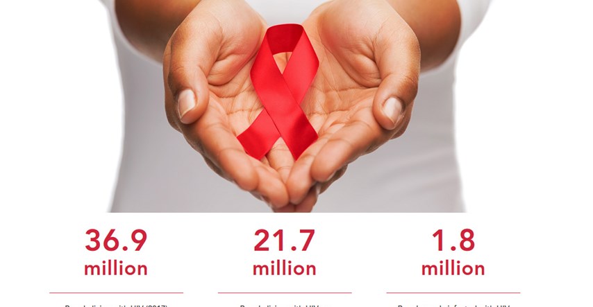 Danas je Svjetski dan borbe protiv AIDS-a. Pogledajte gdje ljudi najviše umiru