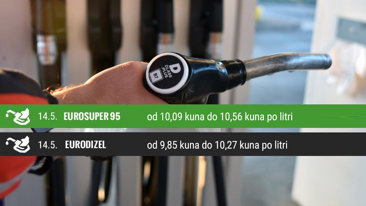 Gorivo je od danas skuplje, pogledajte nove cijene