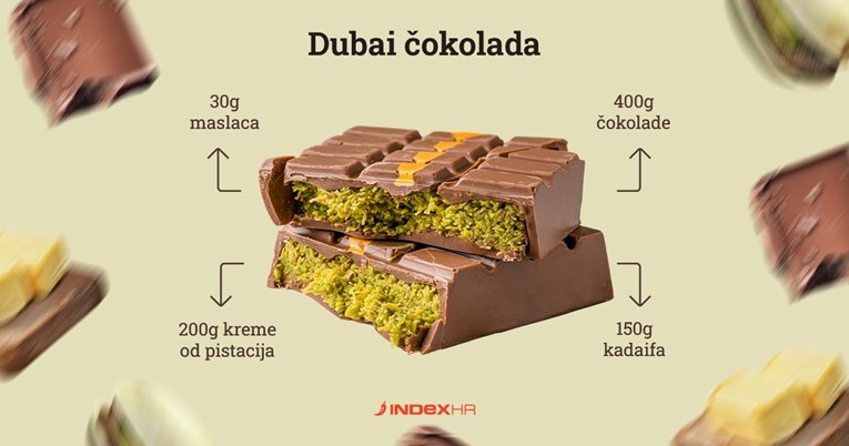 Znate li od čega se zapravo radi famozna Dubai čokolada?