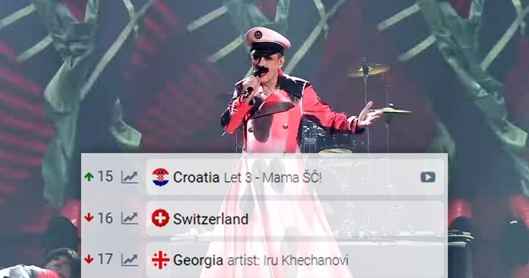 Let 3 u danu skupio pola milijuna pregleda na kanalu Eurosonga, na kladionici je 15.