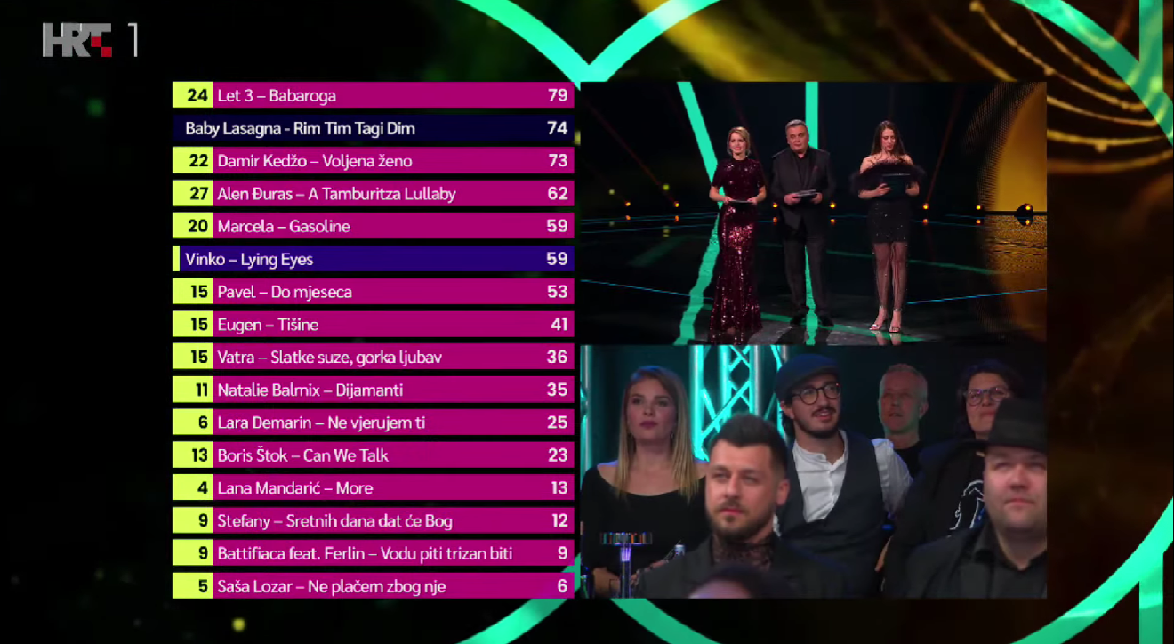 Evo tko je bio zadnji na ovogodišnjoj Dori