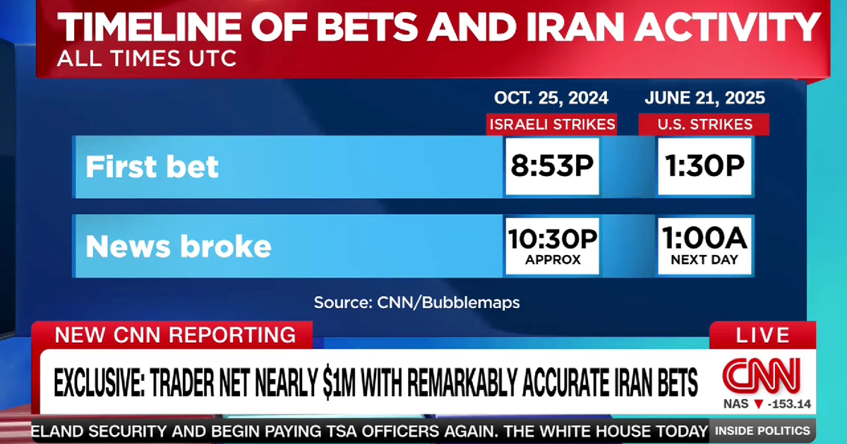 Zaradio skoro milijun dolara precizno tempiranim okladama na sukob s Iranom