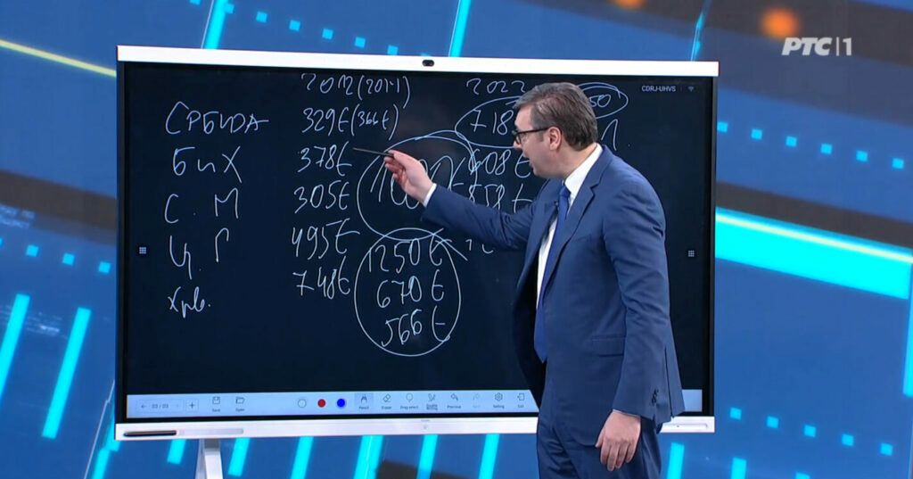 Šušnjar: Vijesti o rastu rejtinga teško se probijaju zbog jeftinih spinova iz Srbije