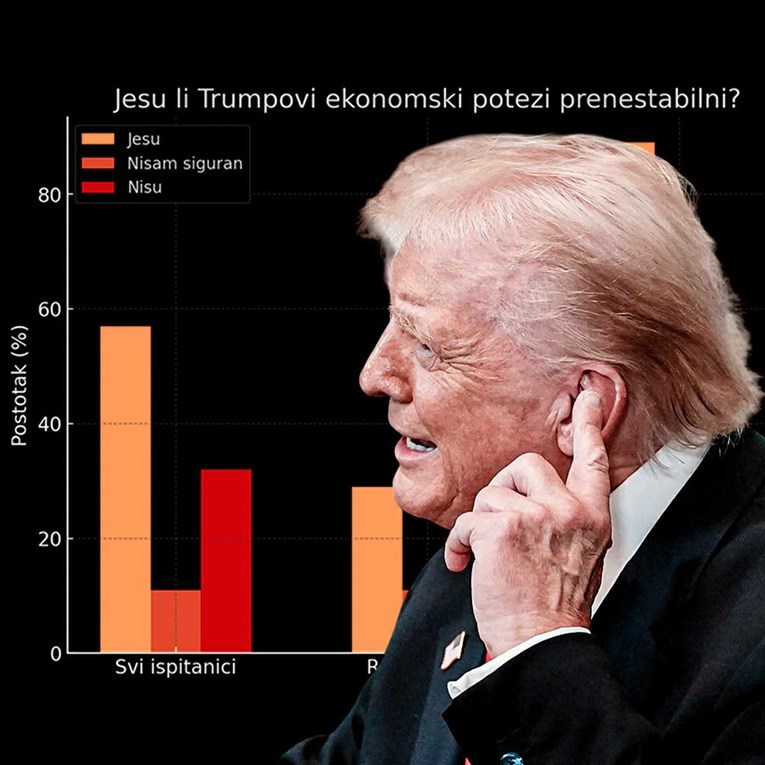 Anketa: Većina Amerikanaca misli da su Trumpovi ekonomski potezi prenestabilni