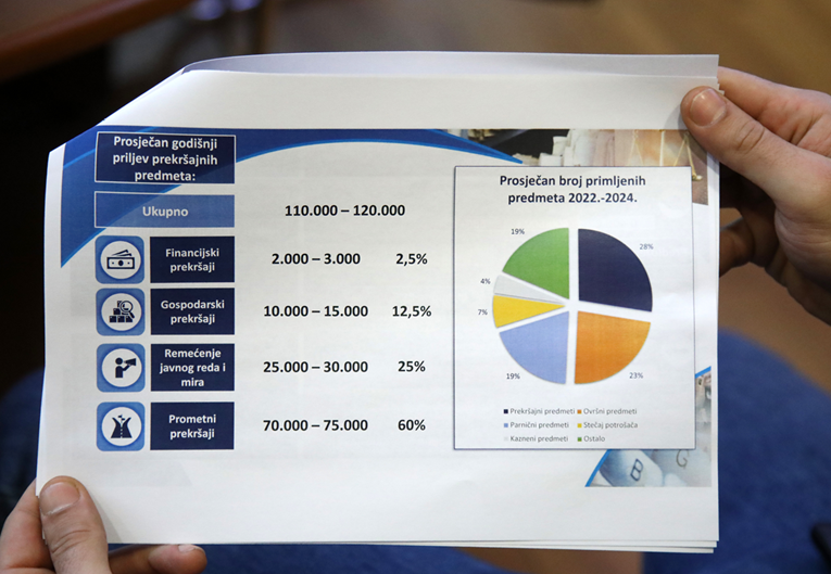 Habijan: Ukidamo mogućnost plaćanja dvije trećine kazne izrečene u sudskoj presudi