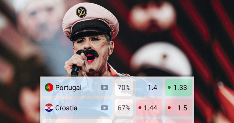 Ovako Hrvatska stoji na kladionicama za Eurosong na dan polufinala