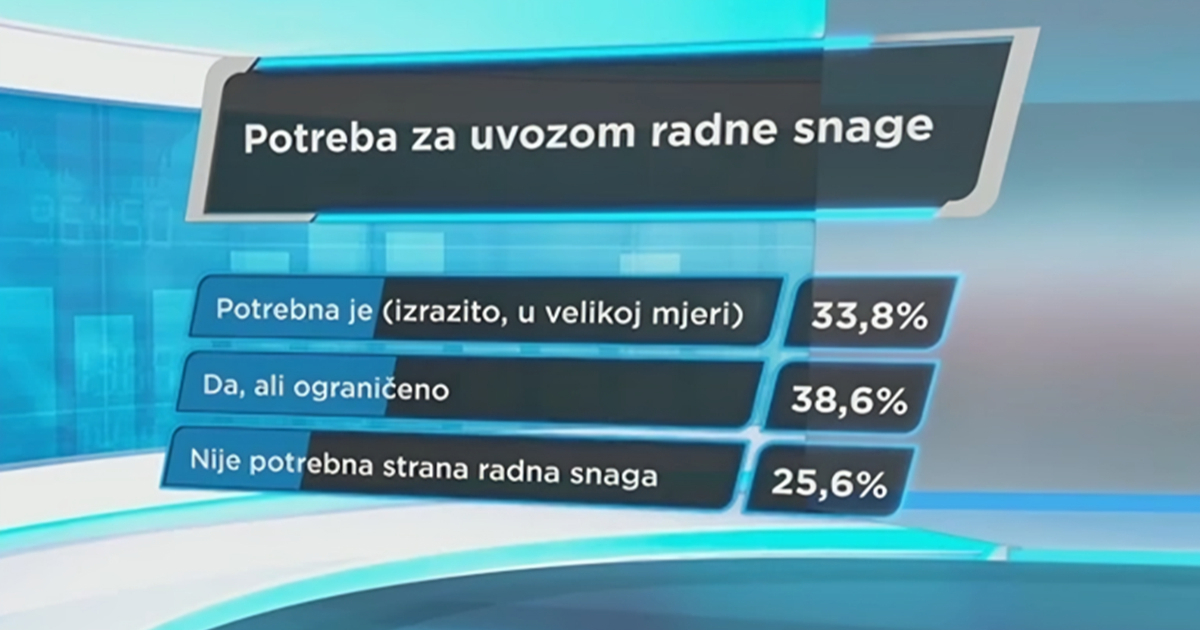 Anketa: Više od 70% ispitanika misli da su Hrvatskoj potrebni strani radnici