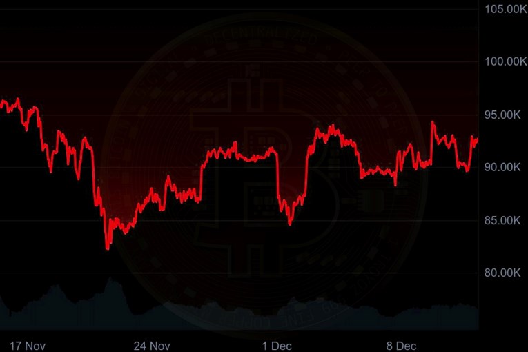 Na tržištu kriptovaluta vlada kriza. Analitičarka: Ova je drugačija od ranijih