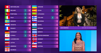 Ovo su članovi stranih žirija koji su Hrvatskoj dali 0 bodova na Eurosongu