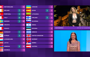 Ovo su članovi stranih žirija koji su Hrvatskoj dali 0 bodova na Eurosongu