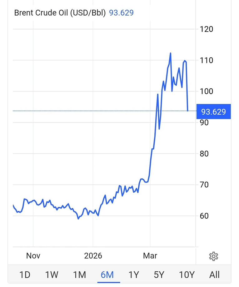 Cijene nafte se strmoglavile