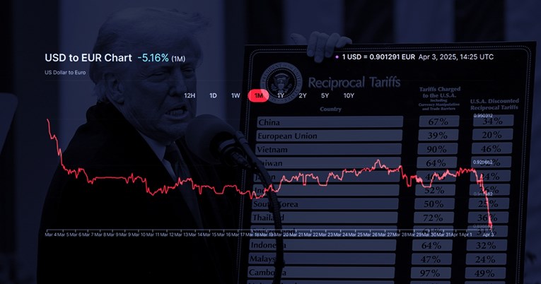 Trumpov sinoćnji govor o bogatstvu SAD-a srušio dolar i podigao euro