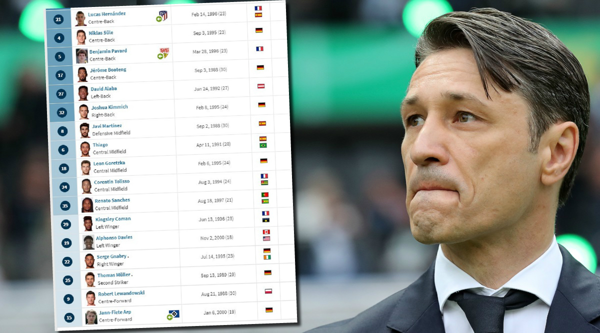 Kovač u nevjerojatnim problemima: Bayern ima samo 17 igrača