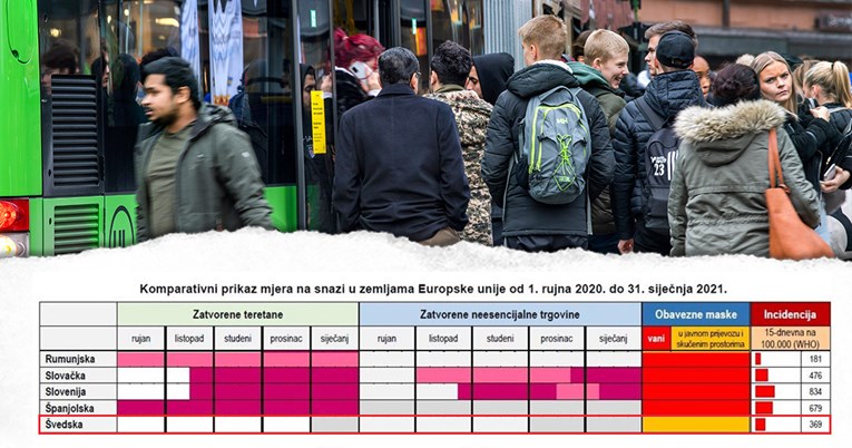 Koronavirus.hr piše da su maske u Švedskoj obavezne u javnom prijevozu. Nisu