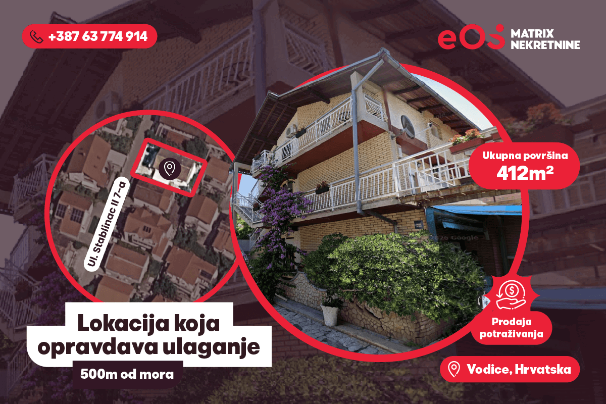 Prava lokacija. Pravi trenutak. Prava investicija