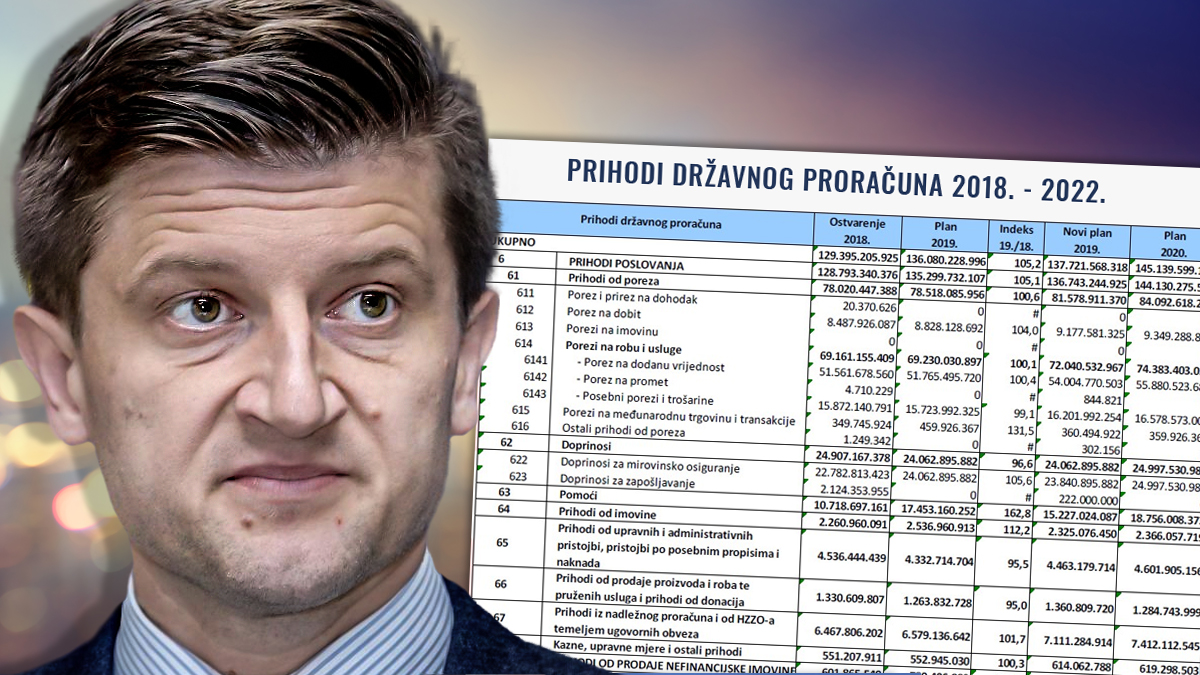Marić kaže da nije imao novca za smanjenje PDV-a. Ovo je dokaz da laže