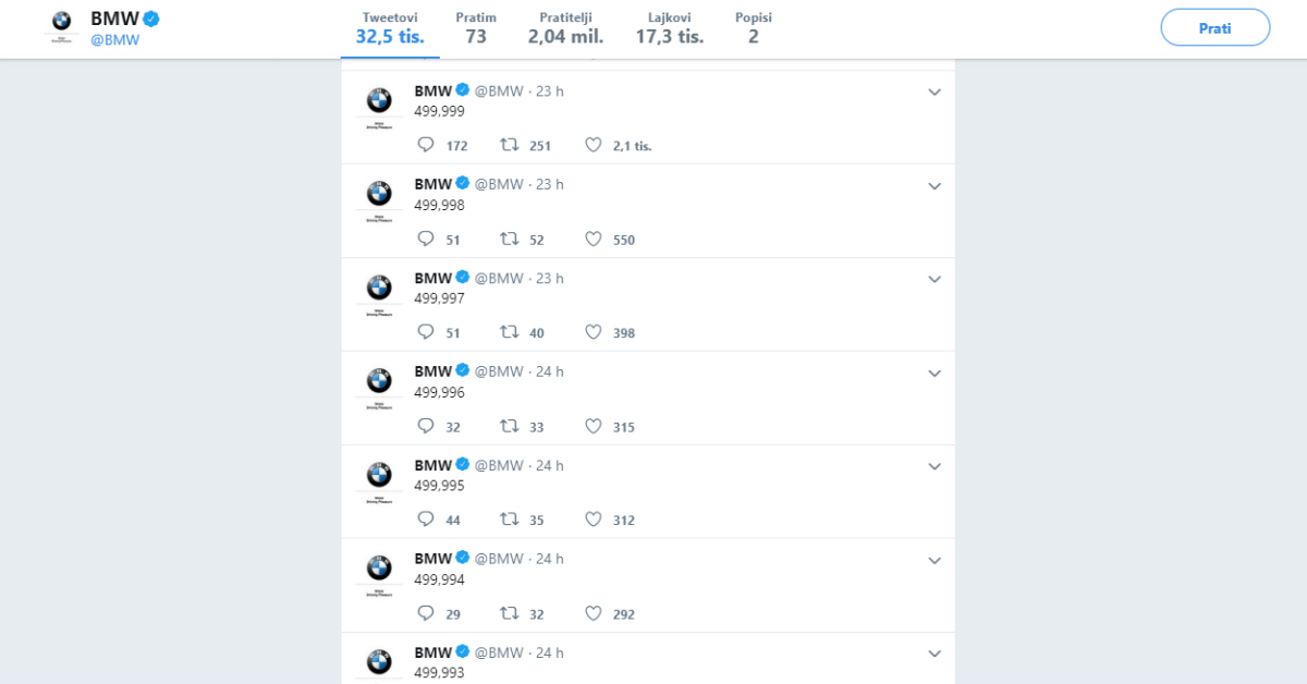 BMW-ov Twitter profil zasut brojevima, sada znamo i zašto