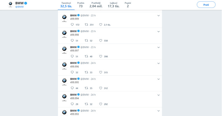 BMW-ov Twitter profil zasut brojevima, sada znamo i zašto