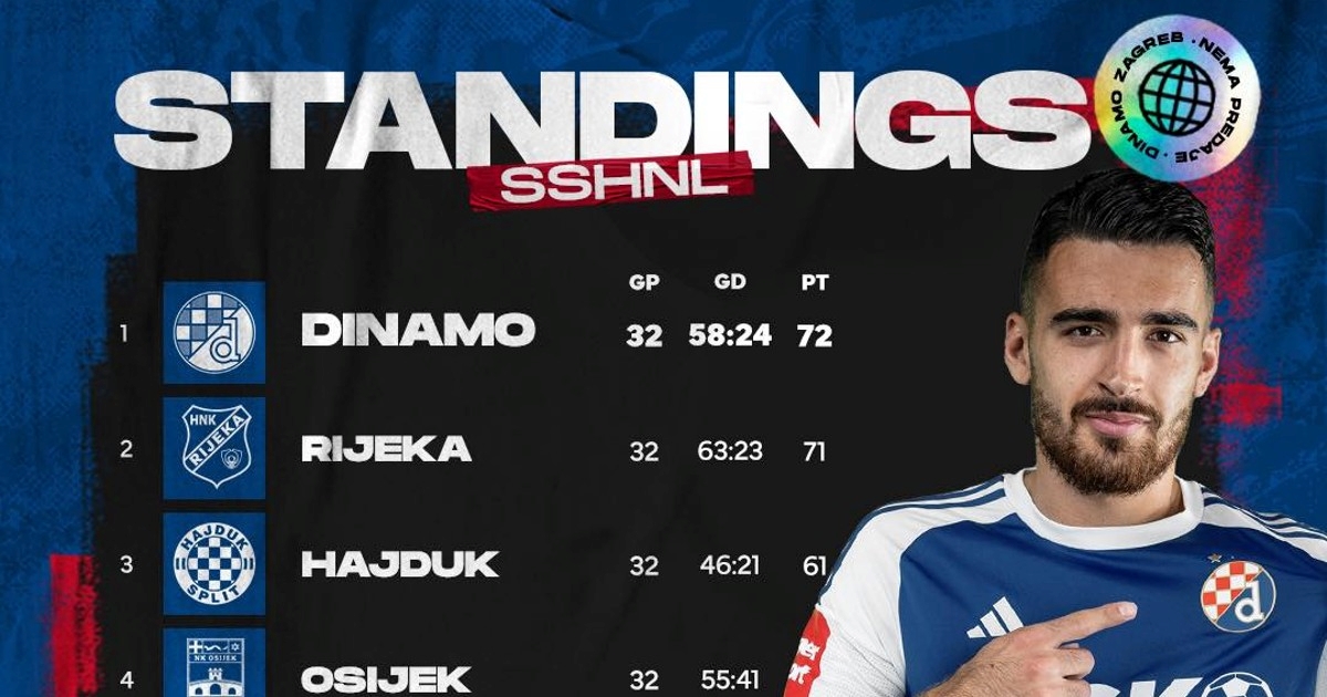 Pogledajte što je Dinamo objavio na Fejsu čim je Lokomotiva pobijedila Rijeku