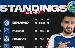 Pogledajte što je Dinamo objavio na Fejsu čim je Lokomotiva pobijedila Rijeku