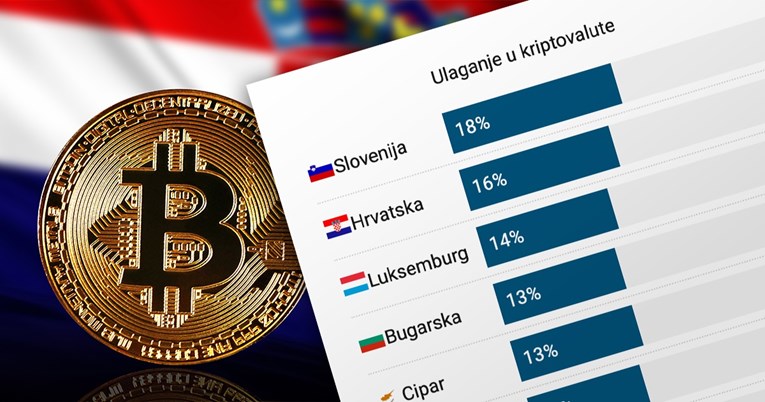 Hrvati masovno kupuju kriptovalute, a bitcoin je sad eksplodirao. "Rizično je"