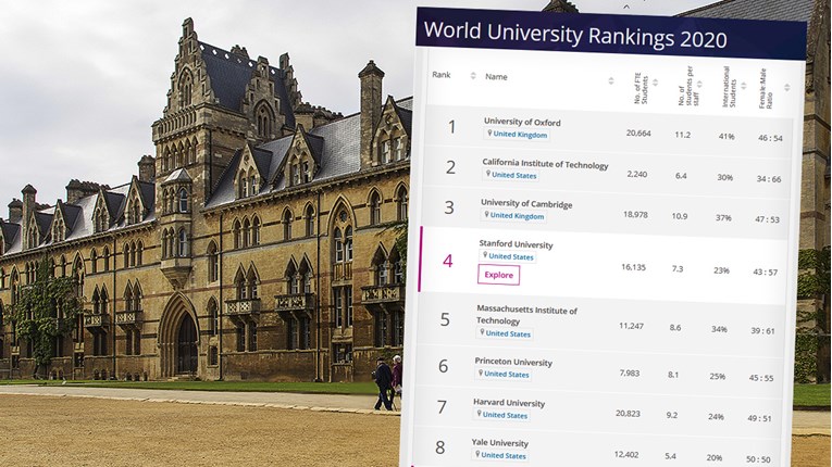 Oxford najbolje sveučilište na svijetu. Gdje su splitsko i zagrebačko?