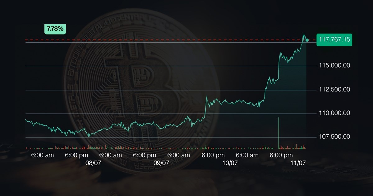 Bitcoin oborio novi rekord