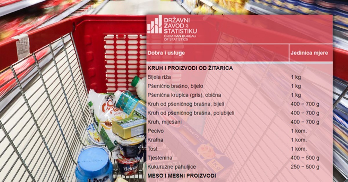 Poskupjeli su kruh, maslac, jaja, meso, naresci... Pogledajte tablicu
