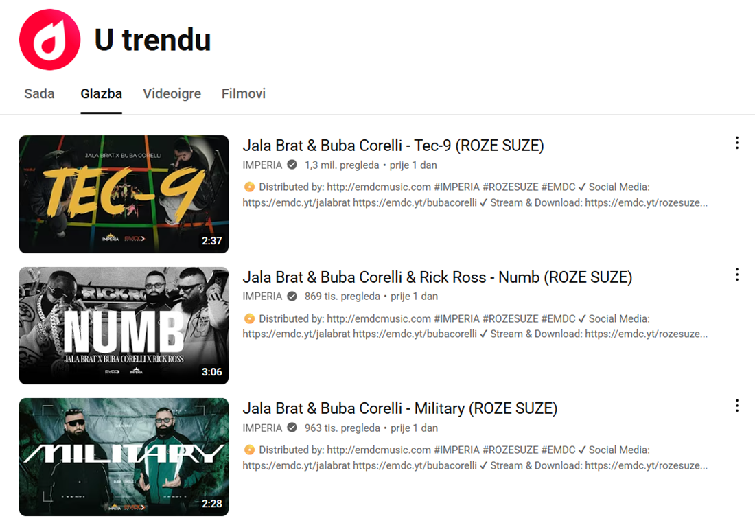 Milijun pregleda u danu: Jala Brat i Buba Corelli dominiraju hrvatskim YT trendingom