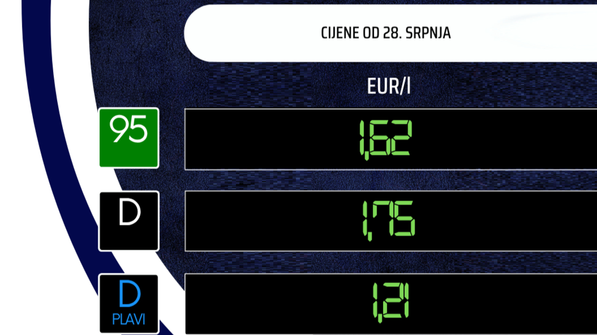 Vlada objavila nove cijene goriva, poskupljenje je veliko