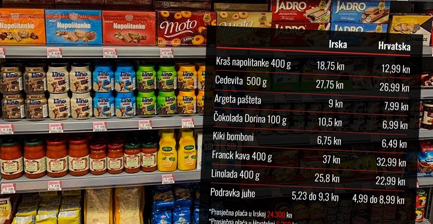 Usporedili smo cijene hrvatskih proizvoda u Irskoj i Hrvatskoj
