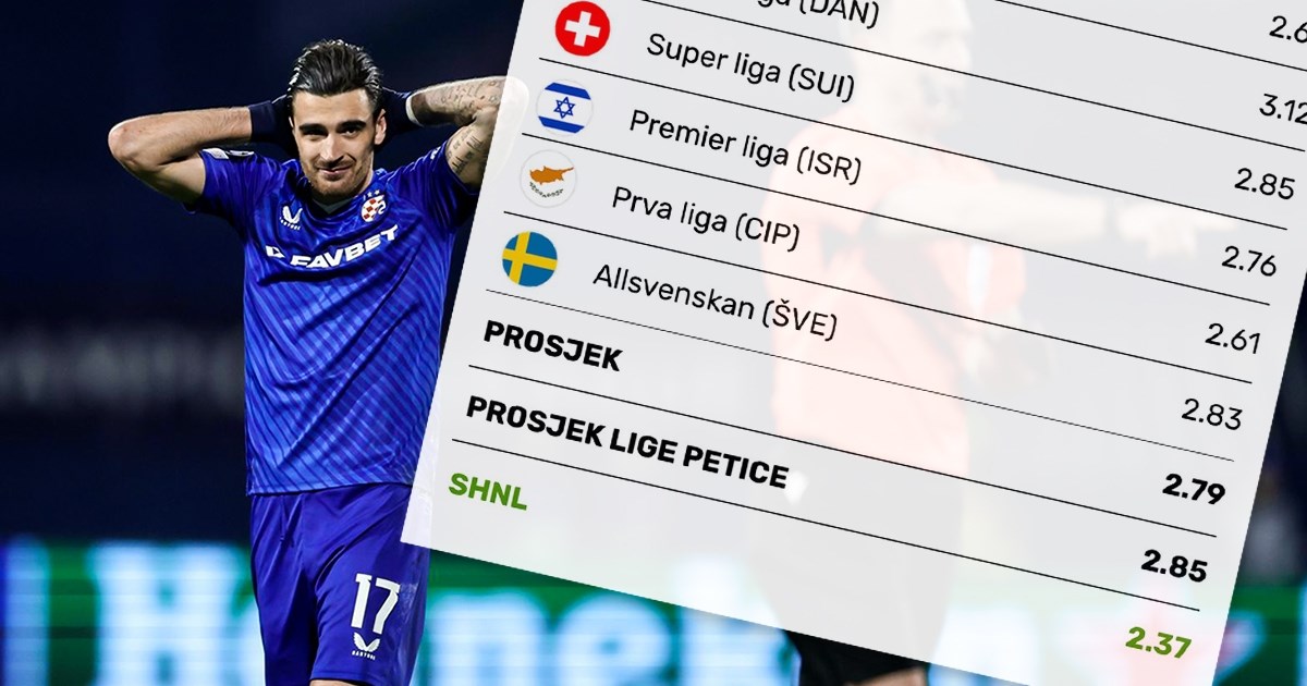 Vjerojatno najveći problem SHNL-a je onaj o kojem se uopće ne priča