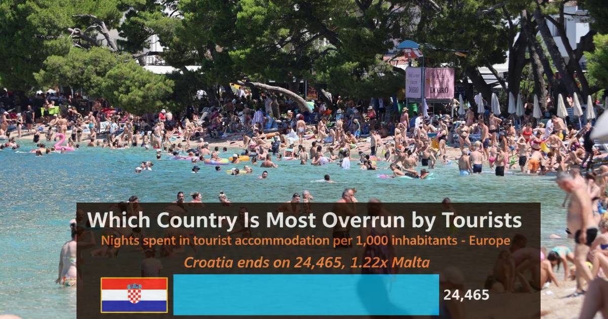 Hrvatska ima najviše turista u odnosu na broj stanovnika u Europi