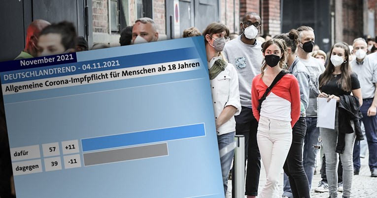 Veliki preokret: Sada je većina Nijemaca za obavezno cijepljenje protiv covida-19