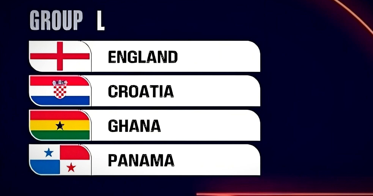 Hrvatska doznala protivnike na Svjetskom prvenstvu