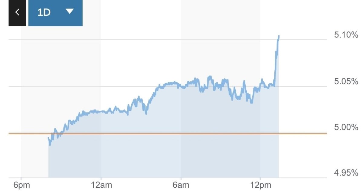 Zašto tržište obveznica odjednom paničari zbog Trumpovog "velikog, prekrasnog zakona"