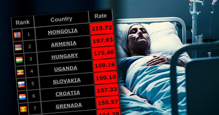 Hrvatska je u svjetskom vrhu po smrtnosti od raka. Više je razloga za to