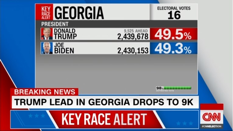 Utrka za ključnu Georgiju. Kako Trump i Biden mogu do nje?