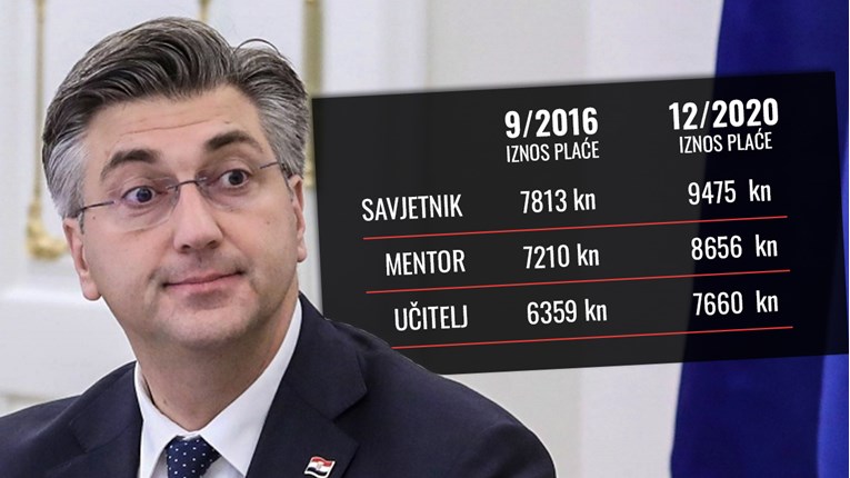 Plenković objavio koliku će plaću imati učitelji 2020. ako prihvate ponudu vlade