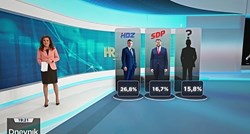 Nova anketa: Neodlučni birači treća najjača opcija u Hrvatskoj