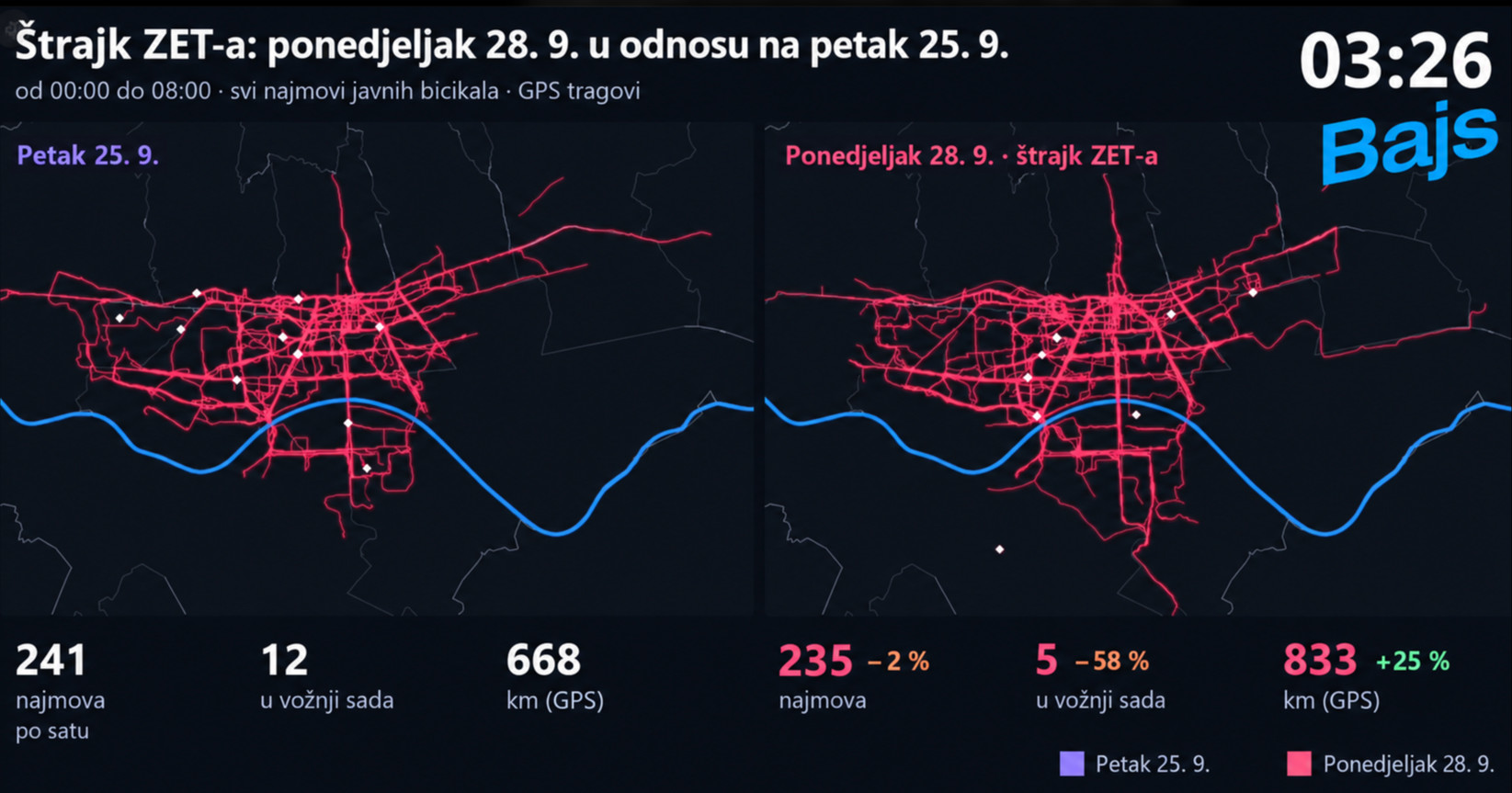 Objavljeno koliko su Zagrepčani danas koristili Bajs. Pogledajte animaciju