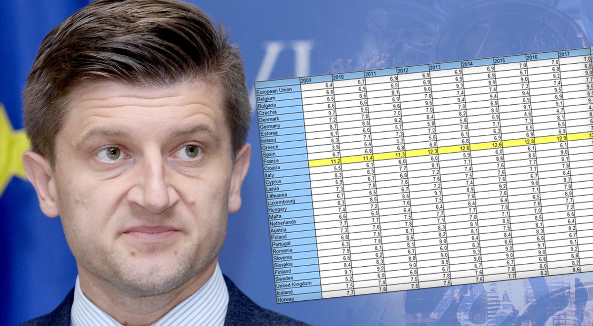Sve više nas deru: Hrvati plaćaju najviše PDV-a u Europi
