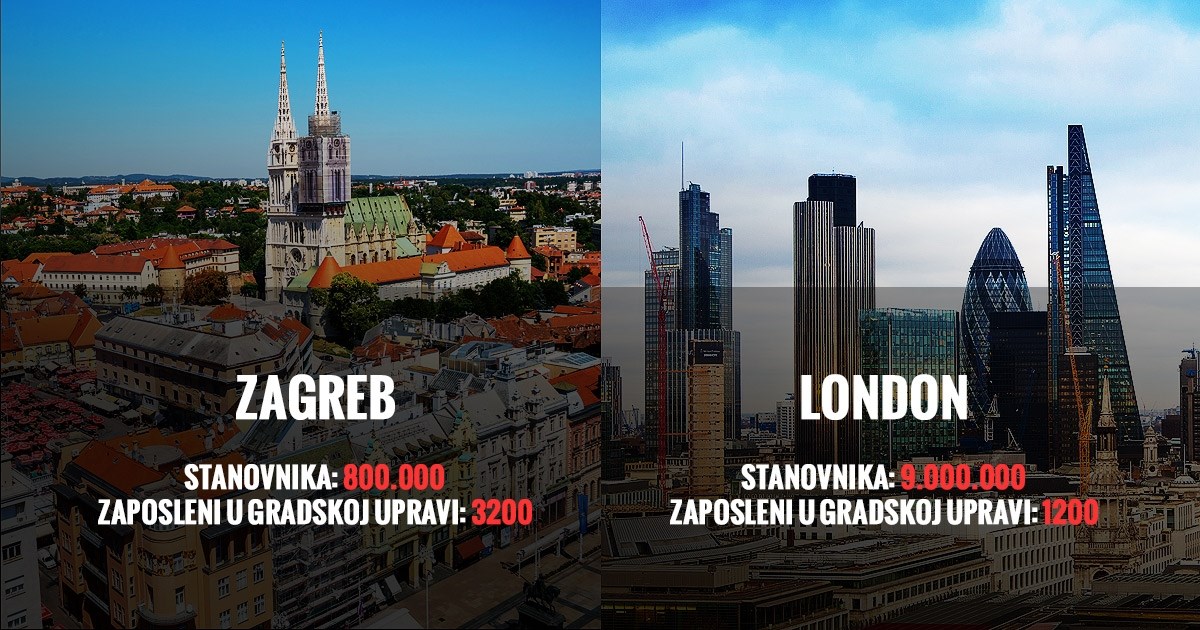 Zagreb ima više zaposlenih u upravi od Londona. Tko će ih se riješiti?