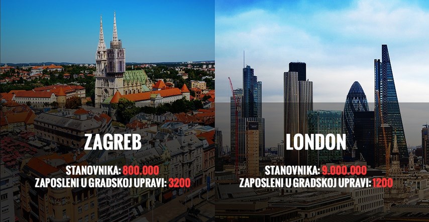Zagreb ima više zaposlenih u upravi od Londona. Tko će ih se riješiti?