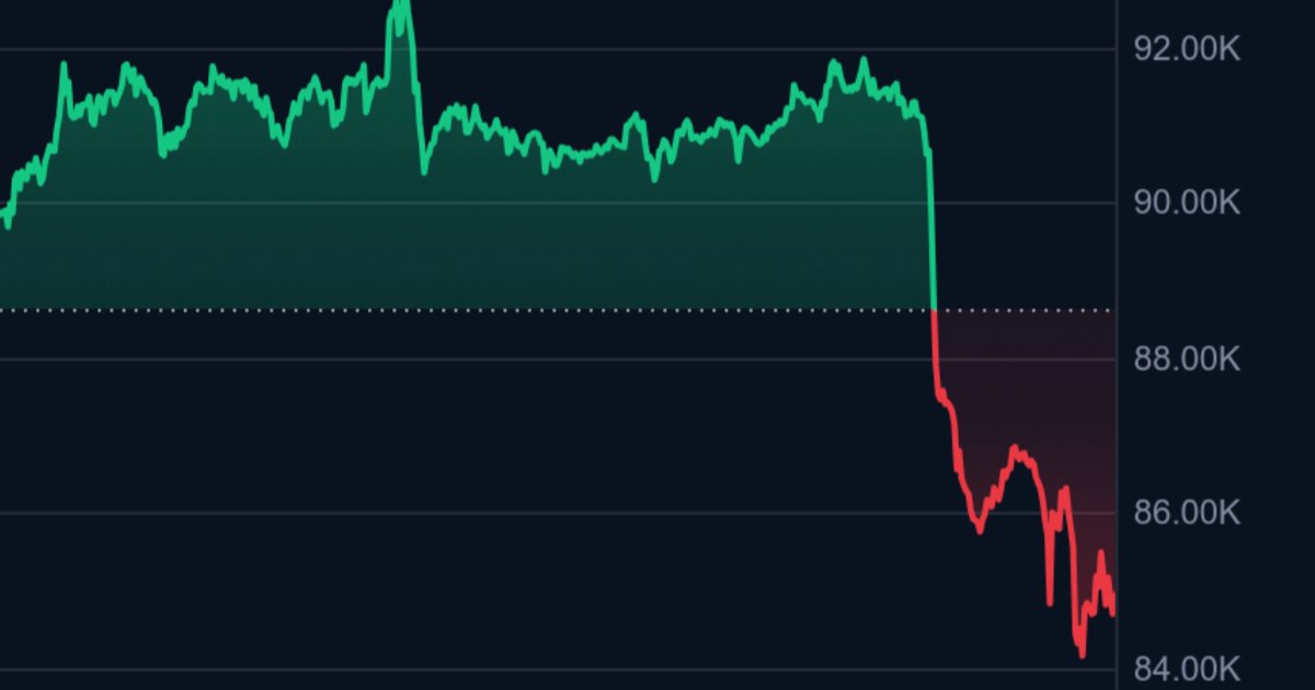 Bitcoin je oštro pao. To bi mogao biti loš znak za burzu